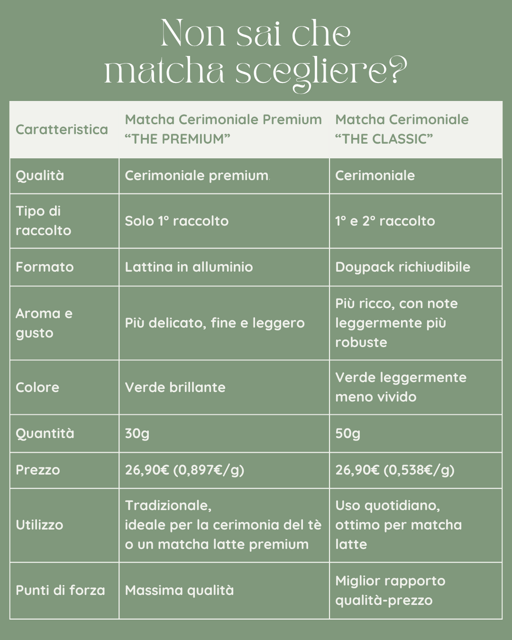 Matcha in Polvere Grado Cerimoniale PREMIUM - Confezione in Lattina, Giappone