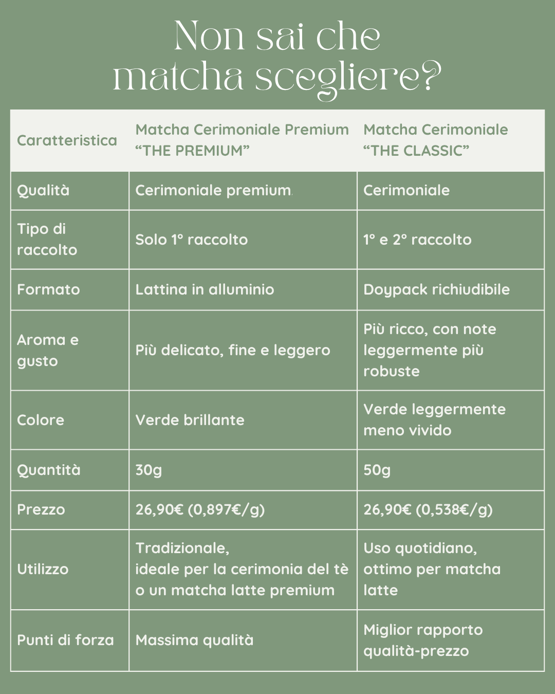 Matcha in Polvere Grado Cerimoniale PREMIUM - Confezione in Lattina, Giappone